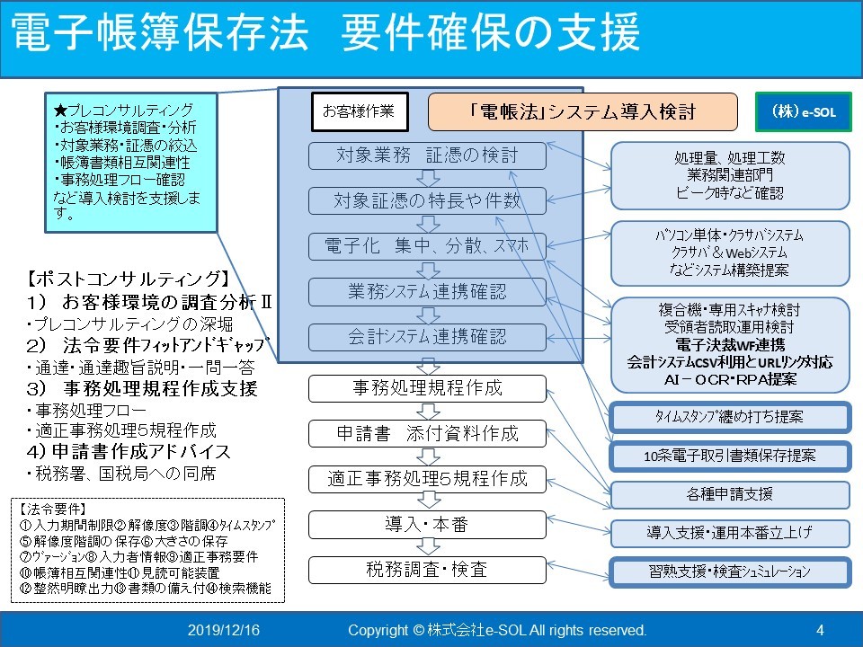 会計サービスベンダー泣かせの電帳法！「一の入力単位」とは